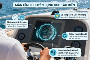Màn hình công nghiệp